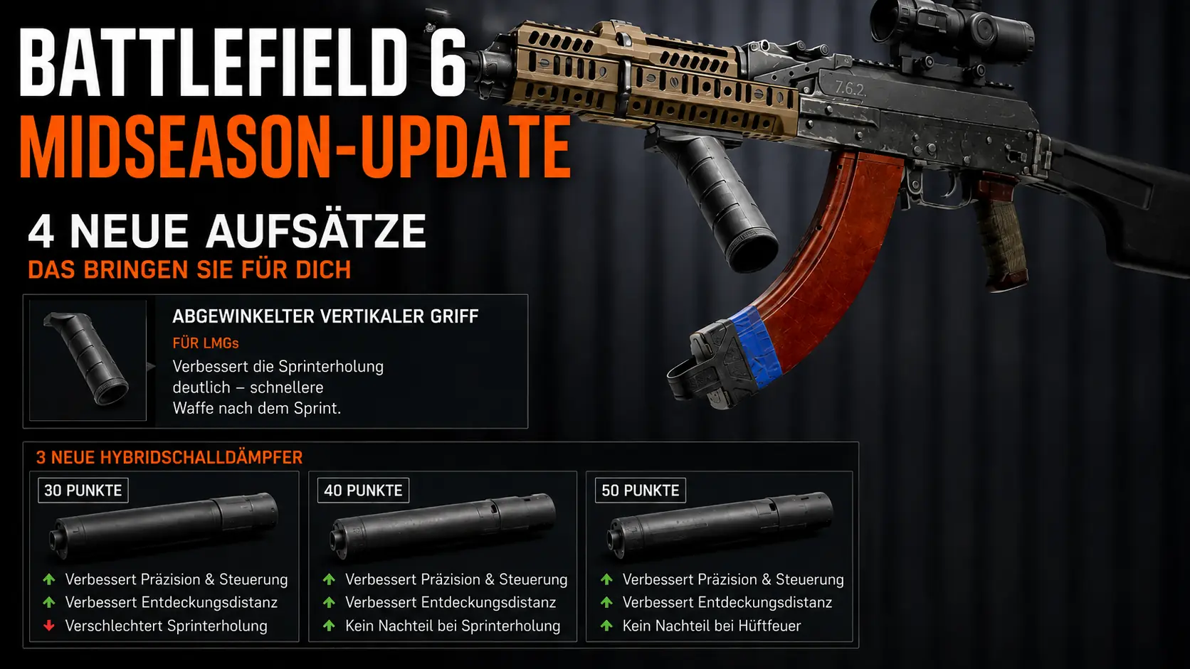 Neues Battlefield 6 Midseason Update: Welche der 4 neuen Aufsätze lohnen sich wirklich?
