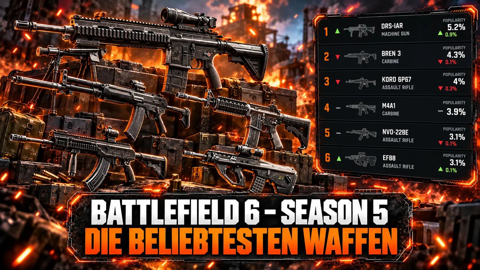 Battlefield 6: Die beliebtesten Waffen zum Start von Season 5