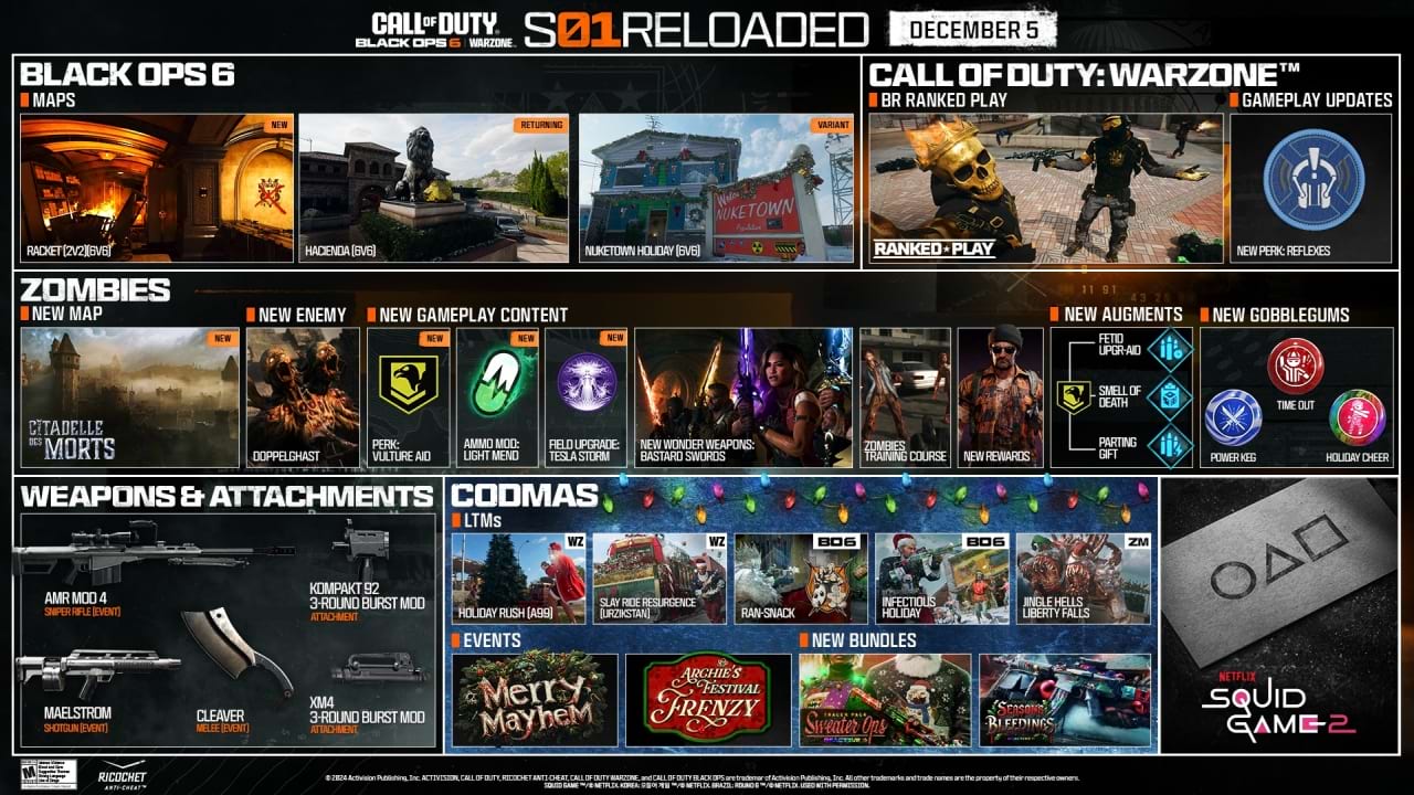 Call of Duty Black Ops 6 Season 1 Reloaded Übersicht