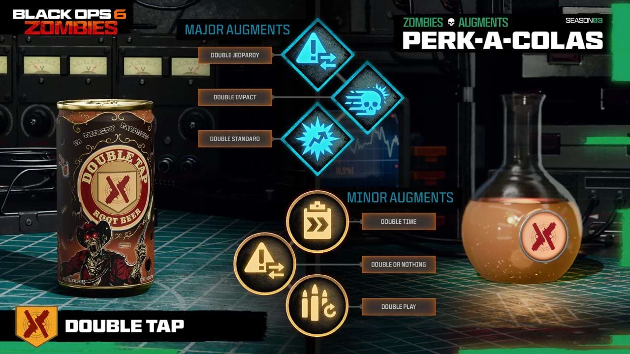 Call of Duty Black Ops 6 Zombies Season 3 Doppelschuss Perk