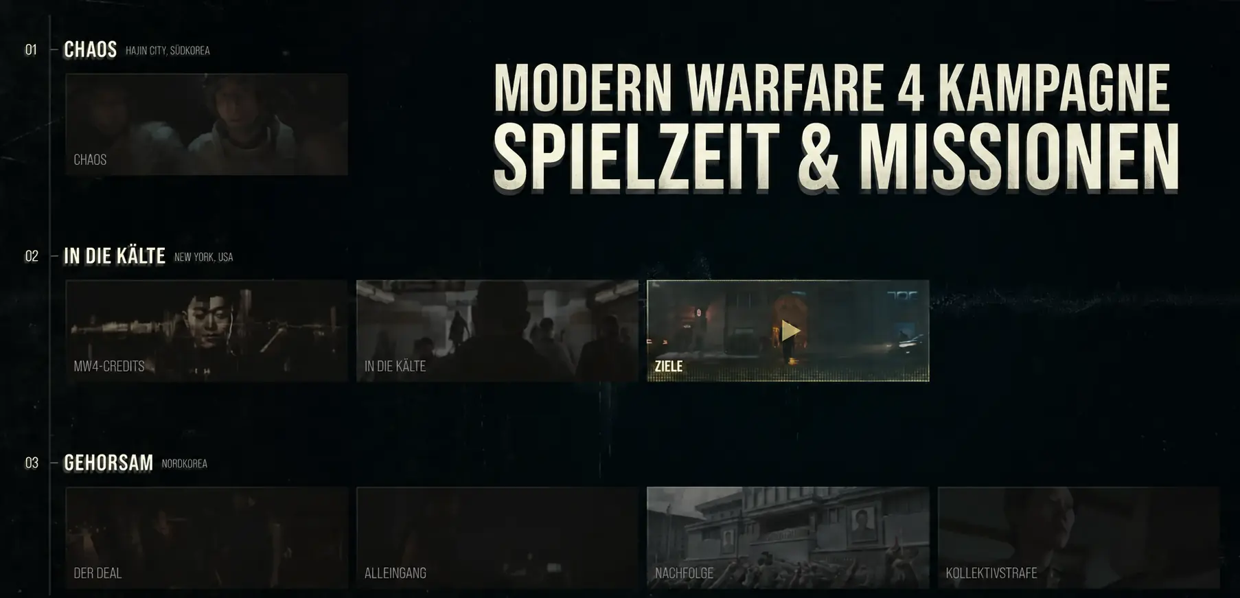Modern Warfare 4: So lange dauert die Kampagne – alle Missionen im Überblick