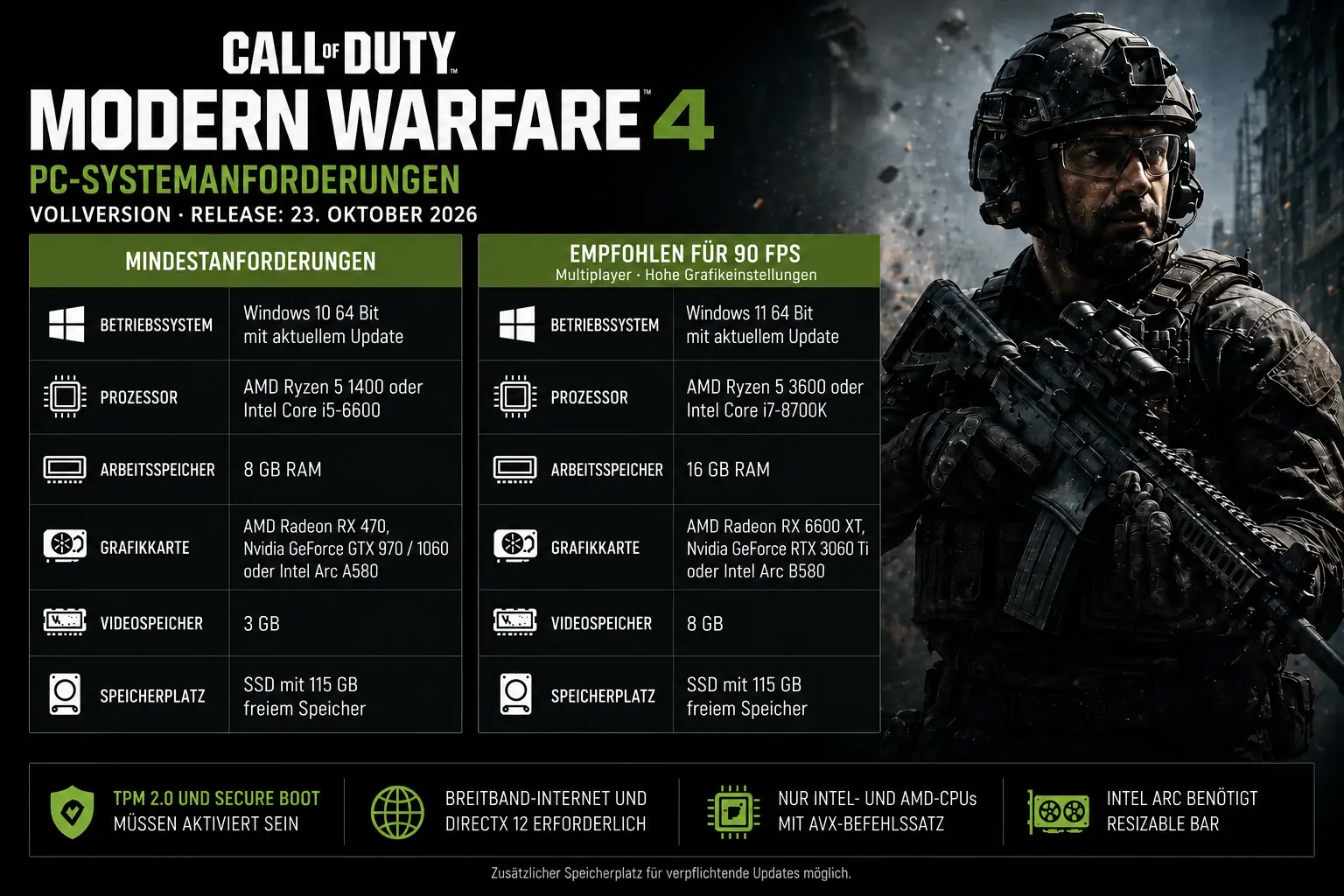 Modern Warfare 4 Systemanforderungen: Reicht dein PC für den neuen CoD-Teil?