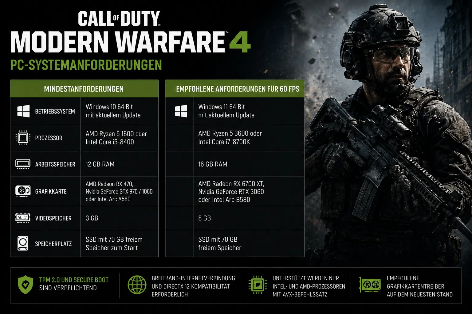 Modern Warfare 4 Systemanforderungen: Reicht dein PC für den neuen CoD-Teil?