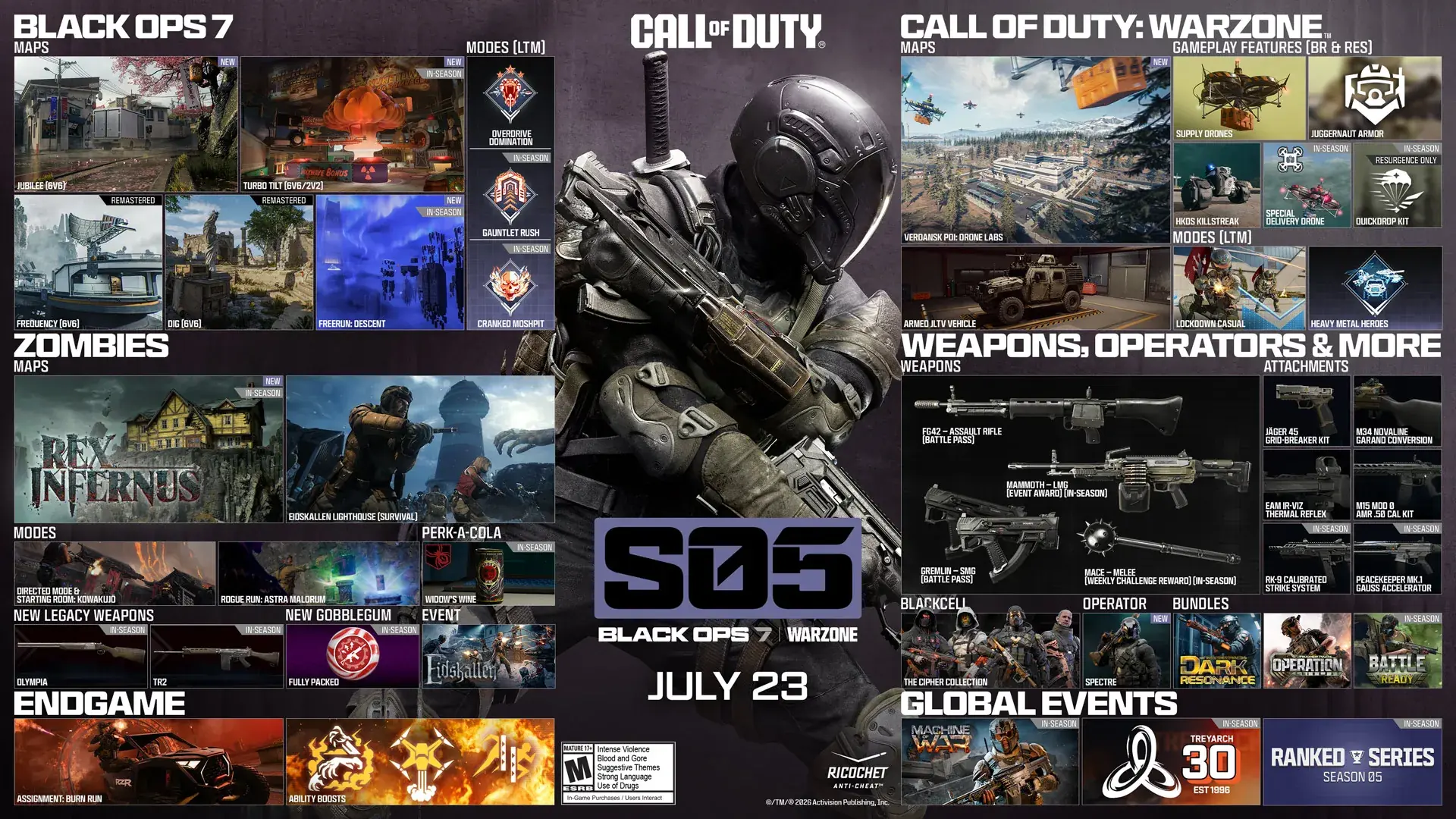 Call of Duty: Warzone - Season 5 Inhalte