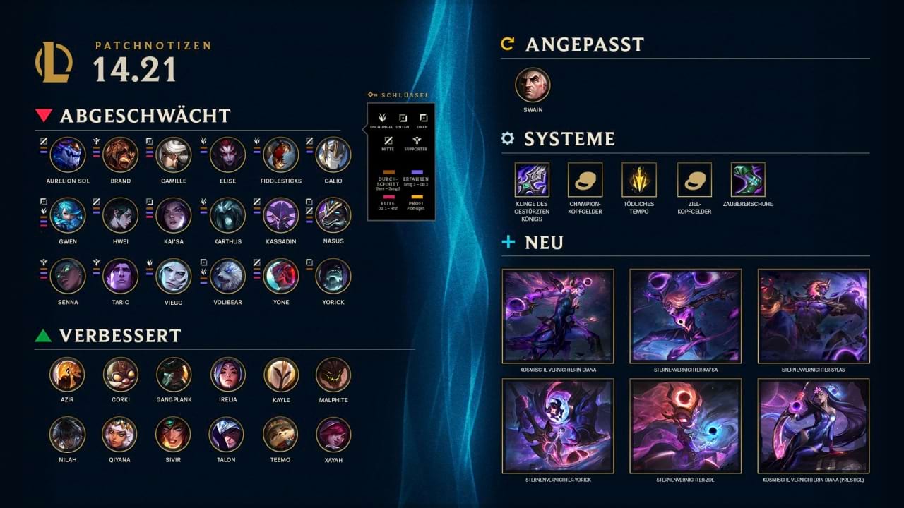 League of Legends: Was Patch 14.21 für Champions und Kopfgelder bringt