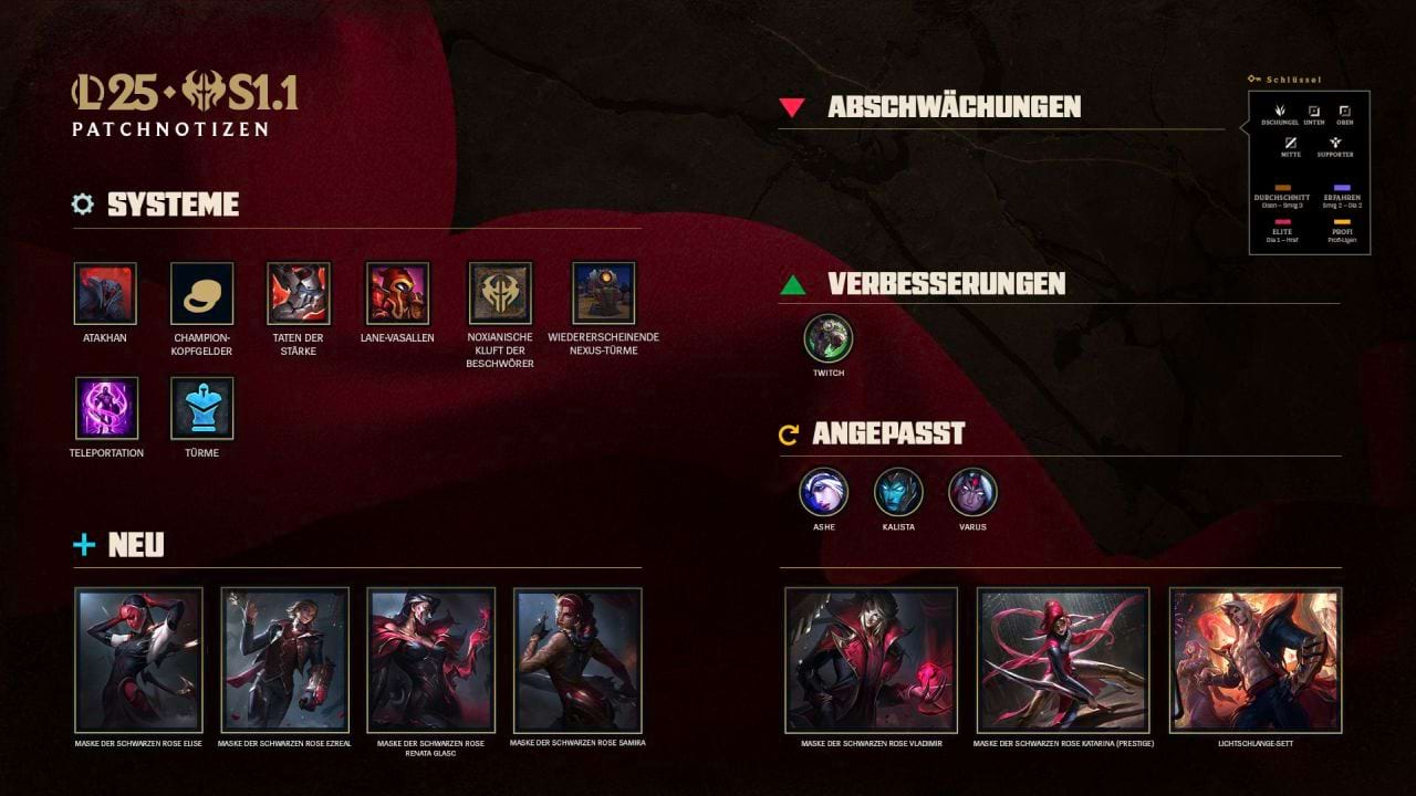 LoL Patch 25.S1.1: Willkommen in Noxus – Alle Neuerungen der ersten Saison 2025