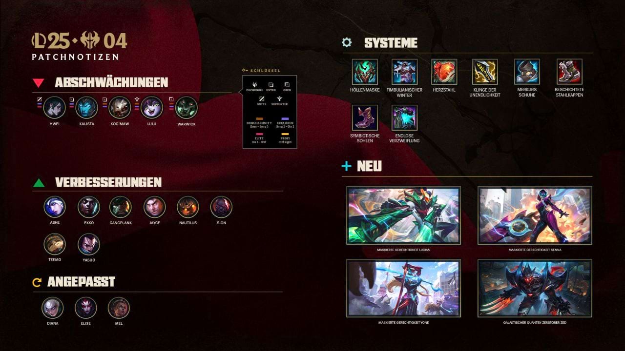 League of Legends Patch 25.04 – Alle Buffs, Nerfs & Änderungen!