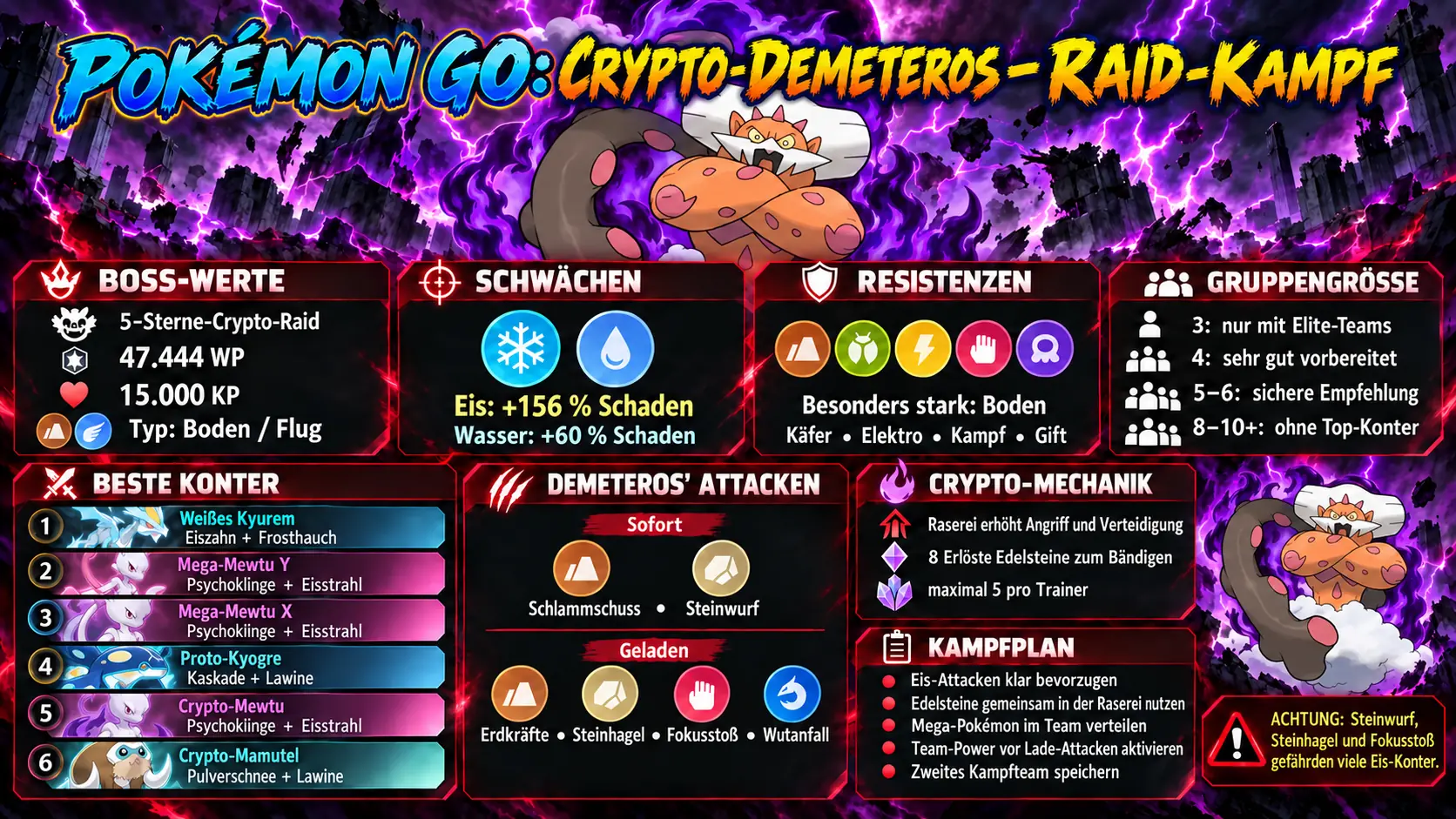 Crypto-Demeteros Infografik zum Kampf