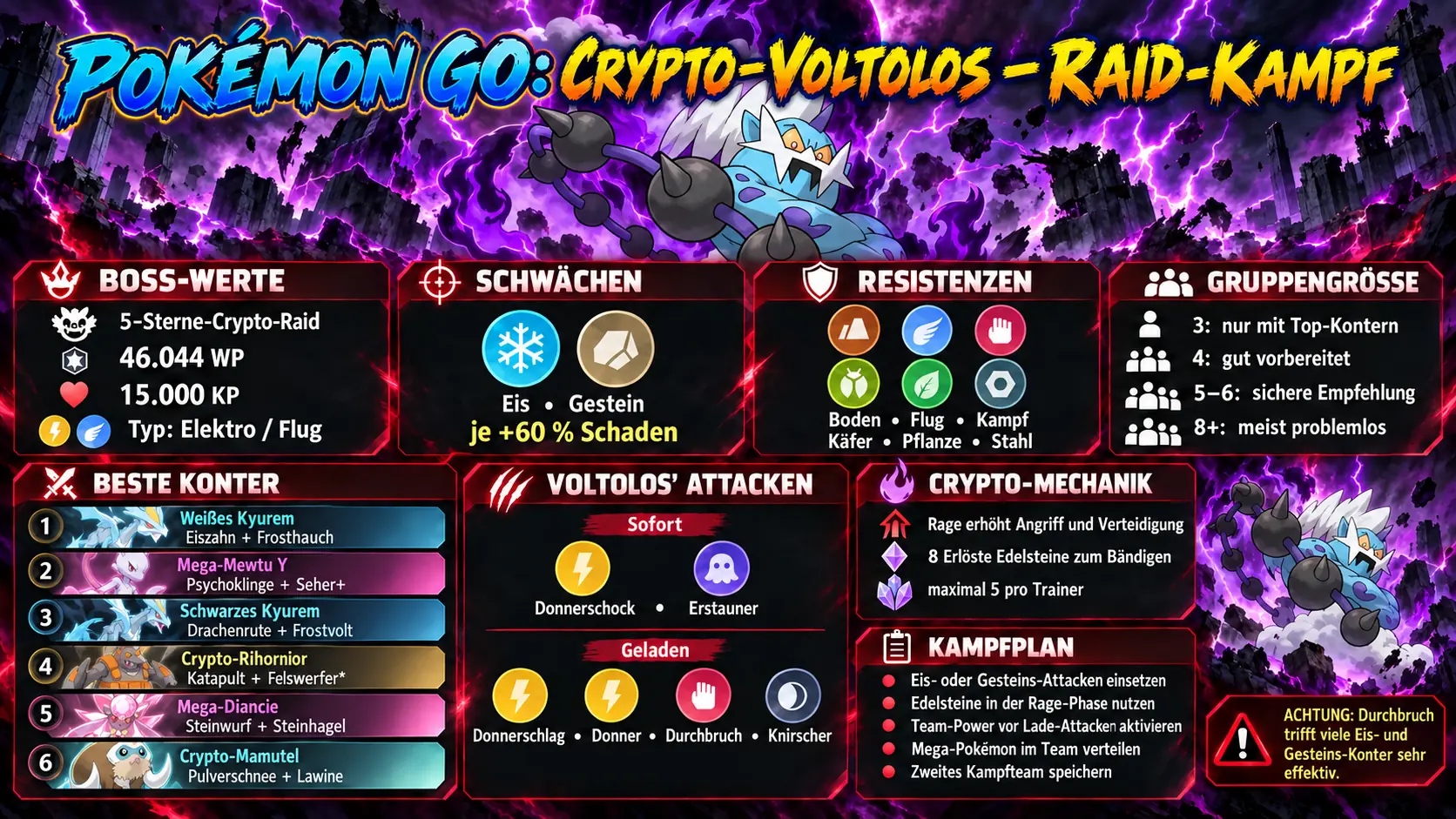 Crypto-Voltolos: Infografik zum Kampf