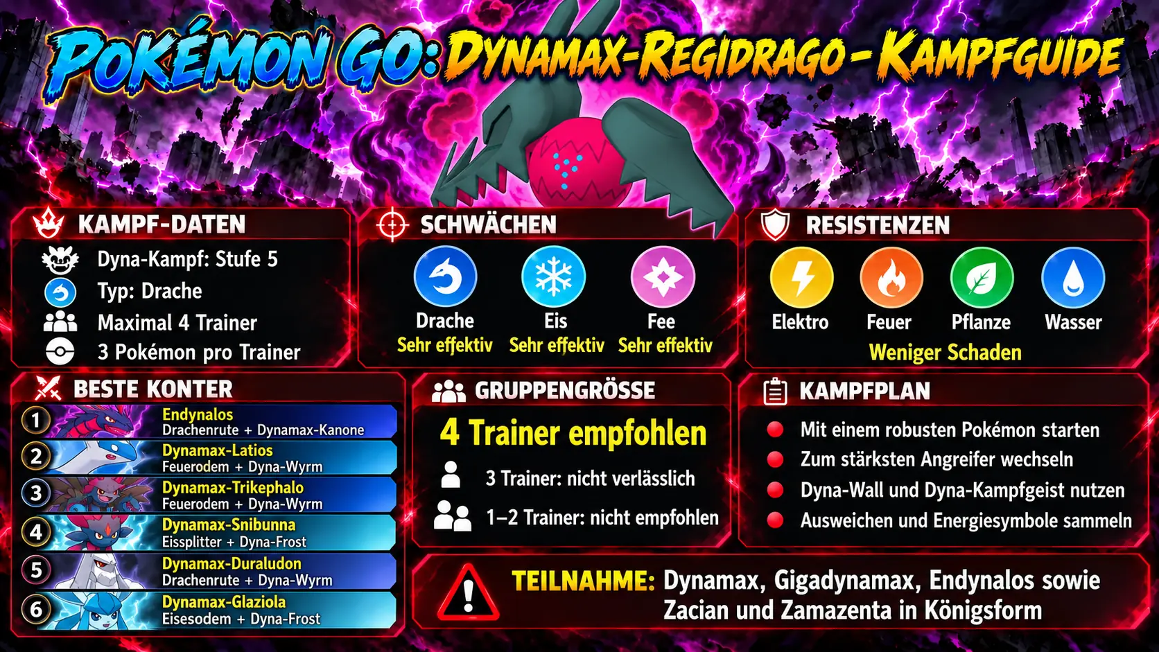Infografik zum Kampf gegen Dynamax-Regidrago