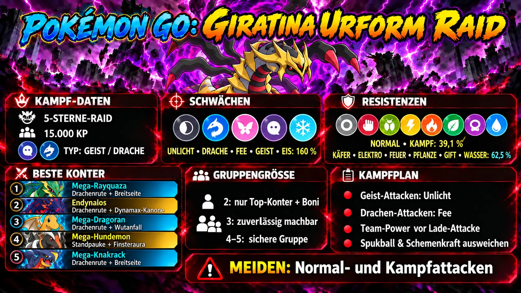 Infografik zum Kampf gegen Giratina in der Urform