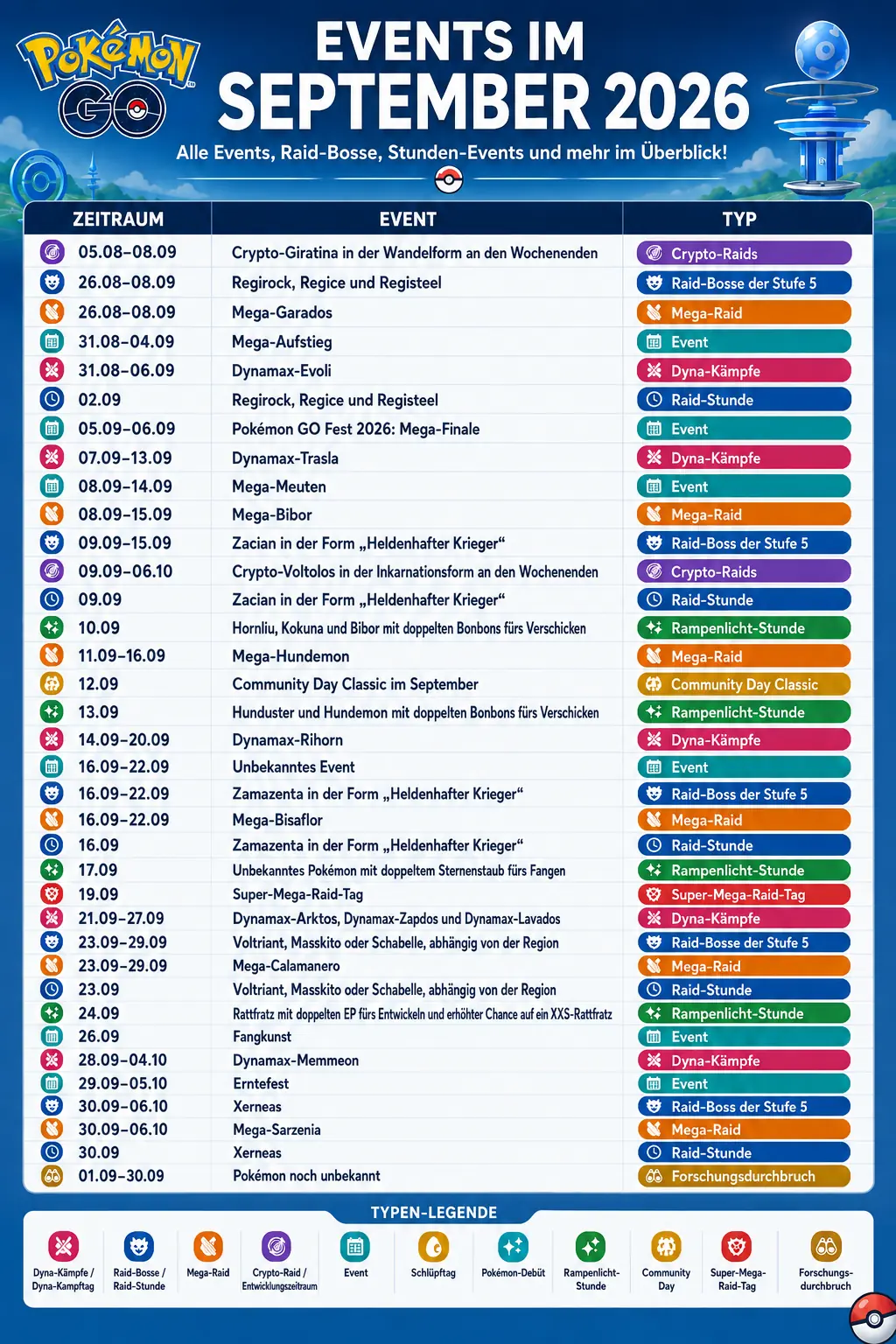 Pokémon GO im September 2026: Alle Events, Raids und Termine