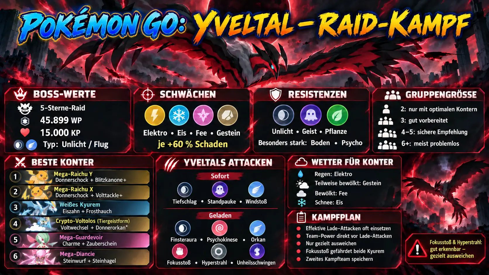 Infografik für den Kampf gegen Yveltal