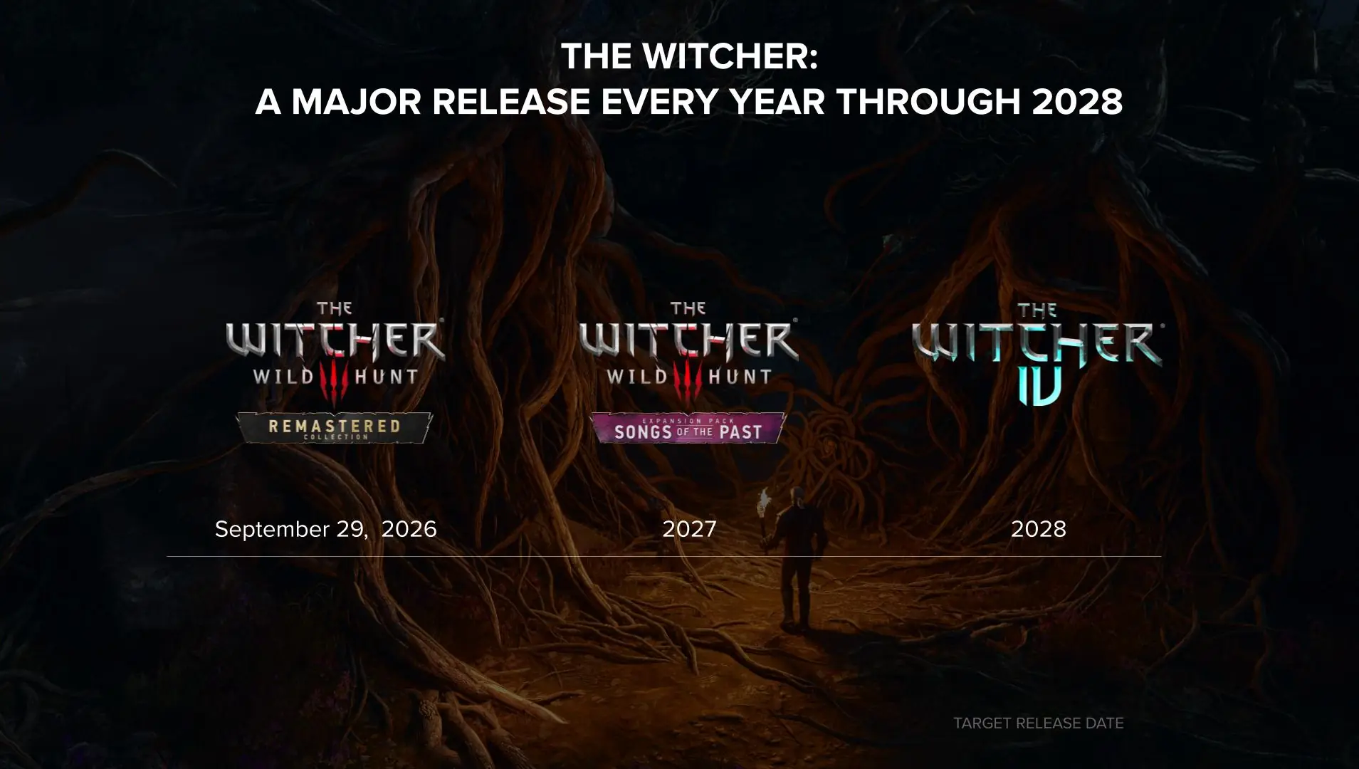The Witcher 3 + 4 Release Liste